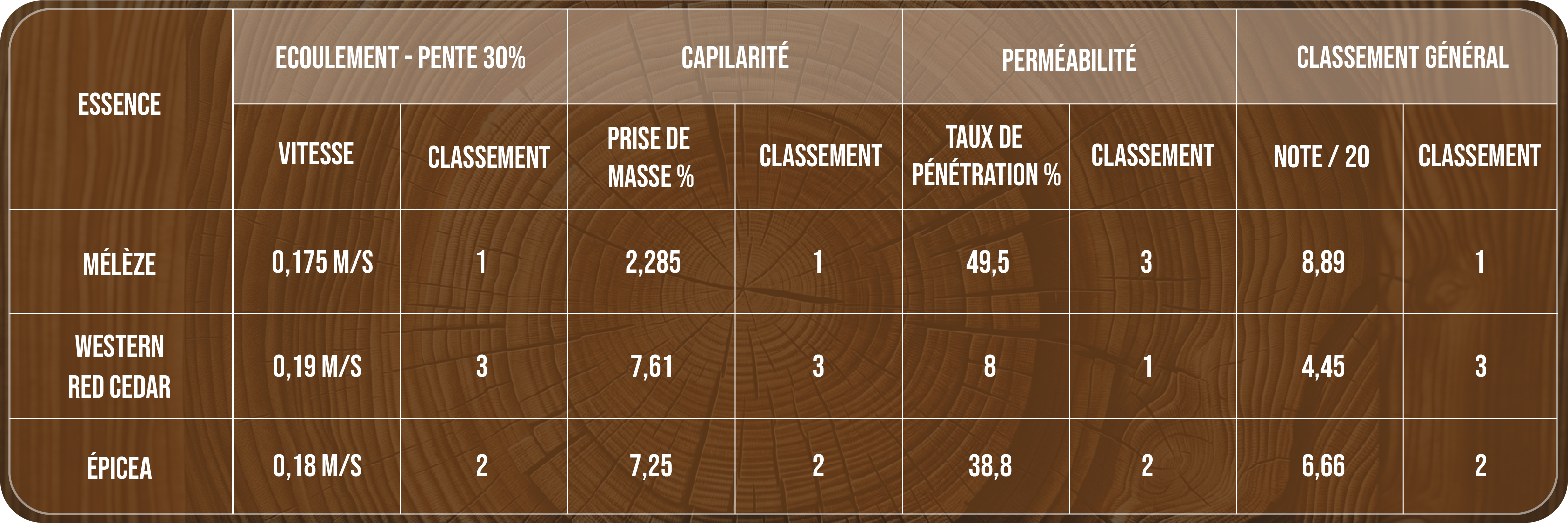 le meleze-meilleur-bois-a-tavaillons